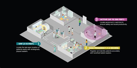 global rfid tracking|rfid tracking systems for people.